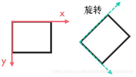 图解旋转